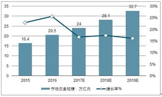 2019-2025年中国婚庆策划行业全景调研及投资战略研究报告
