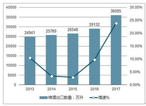 2019-2025年中国啤酒市场全景调查与投资前景分析报告