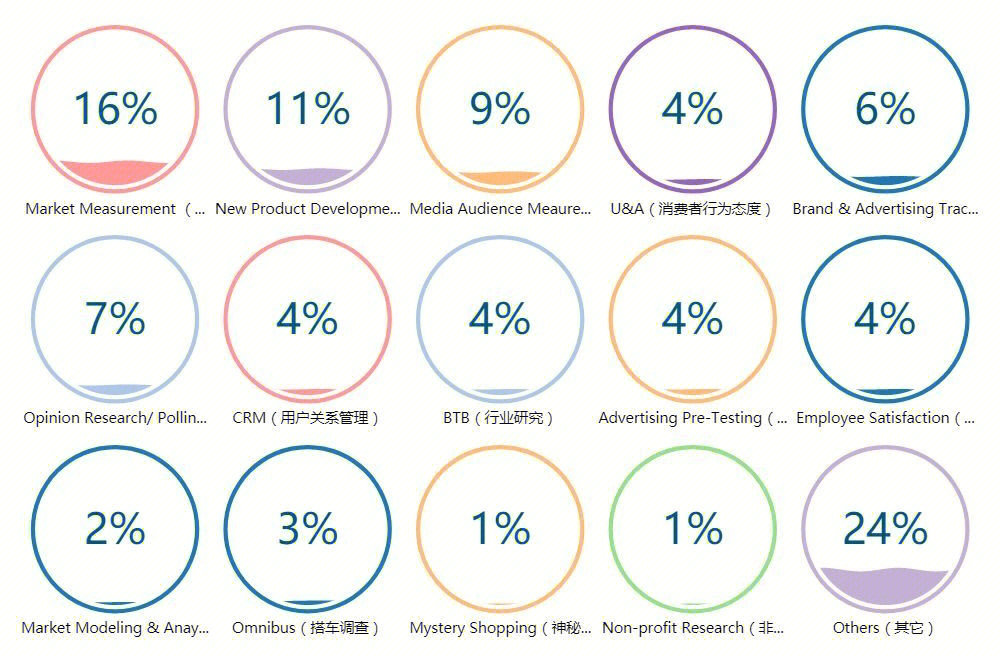 市场调研与广告设计 精准定位与创意呈现的双引擎