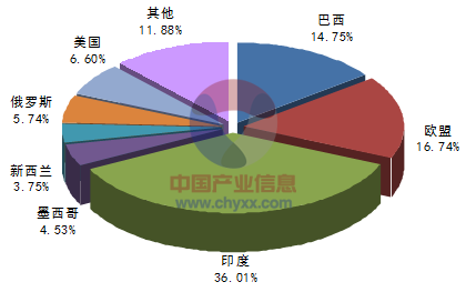 2015-2022年中国原料奶市场全景深度解析与投资策略指南