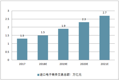 2018-2024年中国电子商务行业市场深度调研及投资战略分析报告