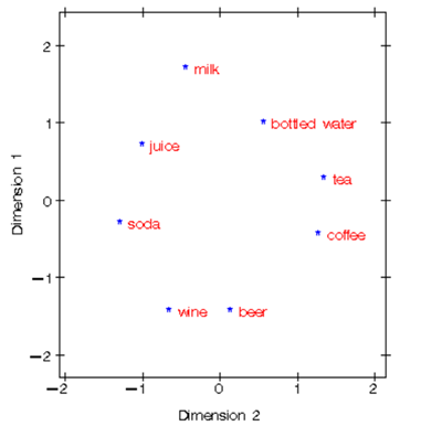 市场研究中的数据分析实现 市场调研的关键环节