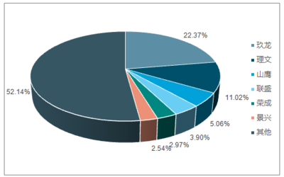2018-2024年中国瓦楞纸箱包装行业市场深度调研及投资战略分析报告